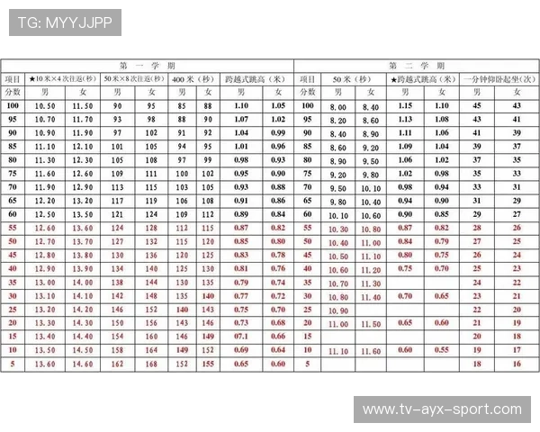 国家队运动能力评估工具 本地化适配获得推广，《国家队体能达标测试评分标准(2020年2月版)》