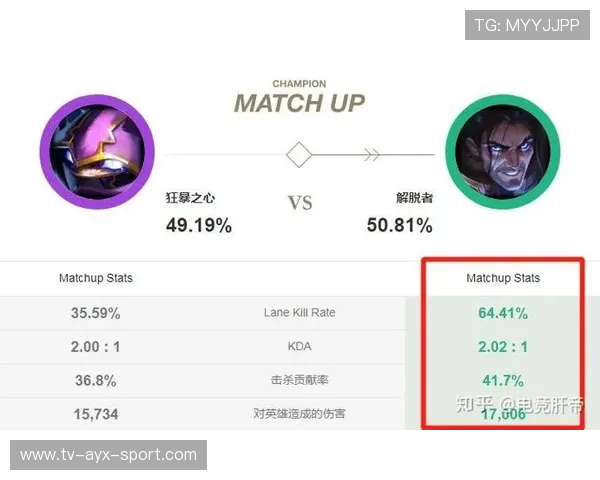 为什么说BP阶段往往决定了比赛的一半胜负